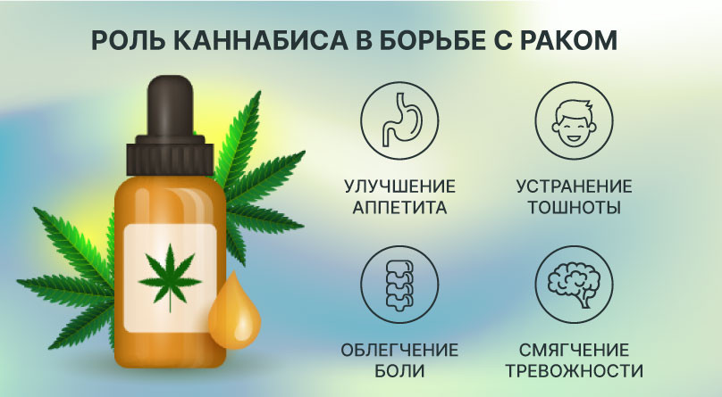 Каннабис против рака: симптомы, эффекты, борьба с побочными явлениями Конопля и рак: облегчение симптомов и замедление развития опухолей