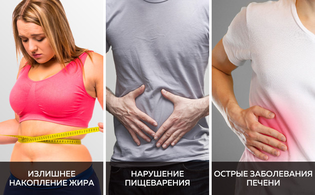 Вред урбеча Урбеч вызывает нарушение пищеварения и заболевания печени