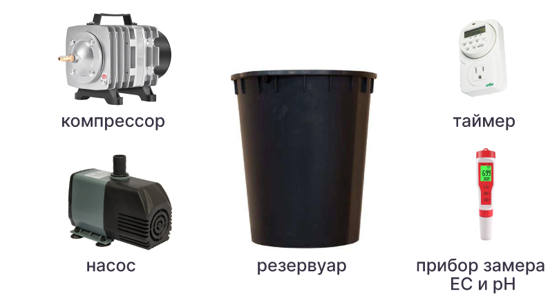 Оборудование для гидропоники